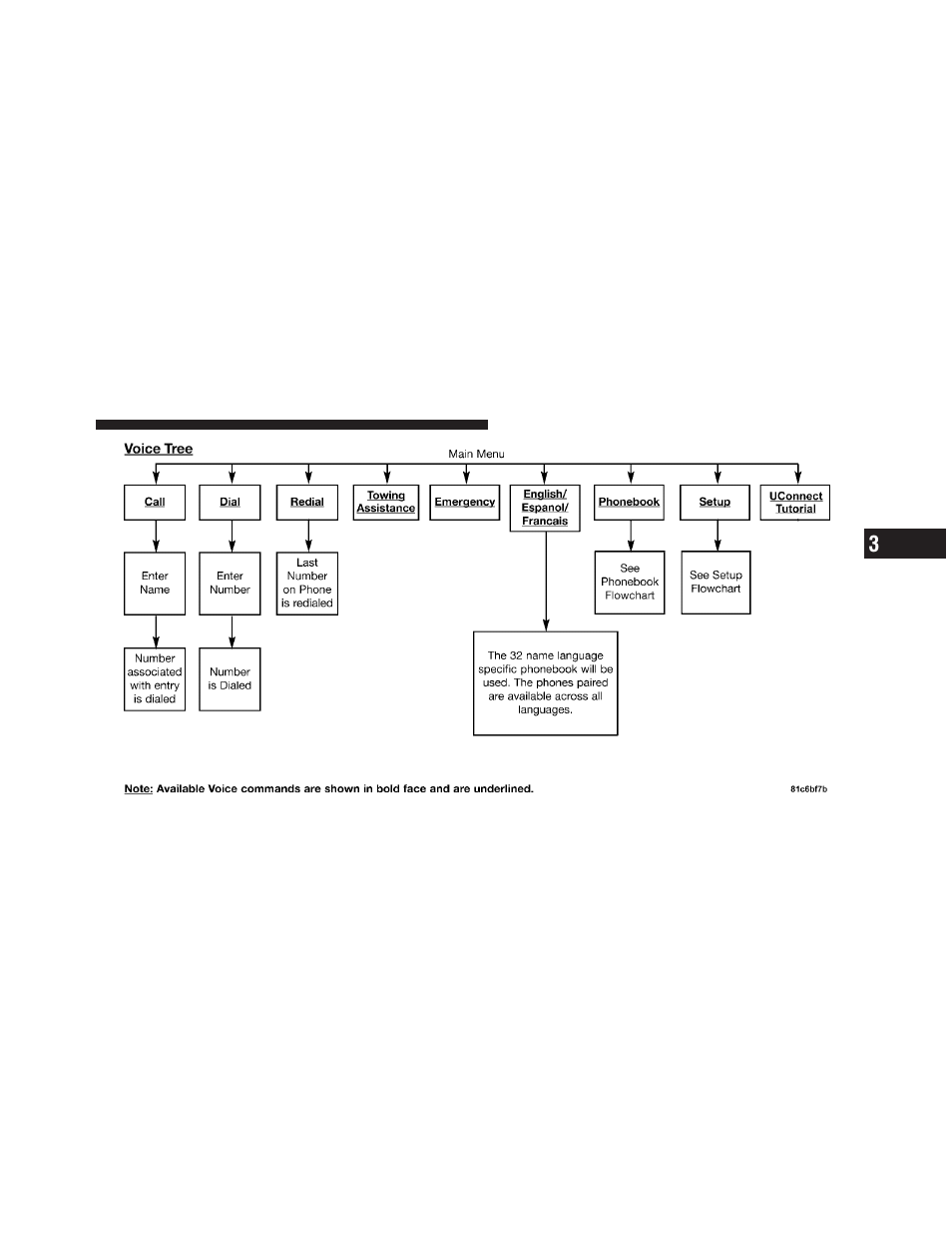 Chrysler 2009 PT Cruiser - Owner Manual User Manual | Page 107 / 410