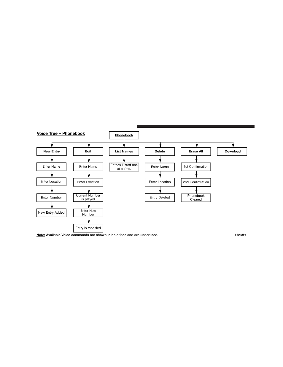 Chrysler 2009 PT Cruiser - Owner Manual User Manual | Page 108 / 410