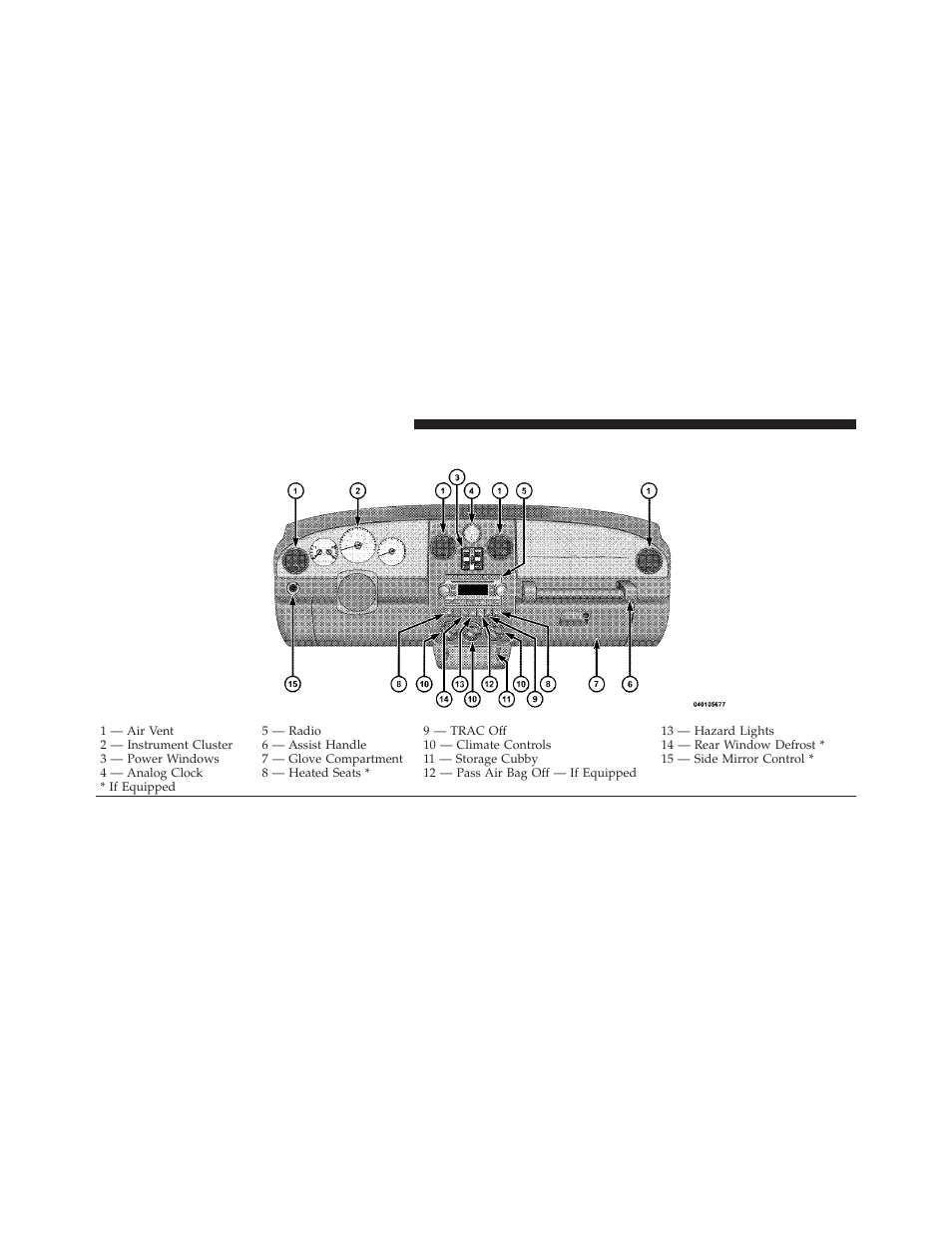 Instrument panel features | Chrysler 2009 PT Cruiser - Owner Manual User Manual | Page 162 / 410