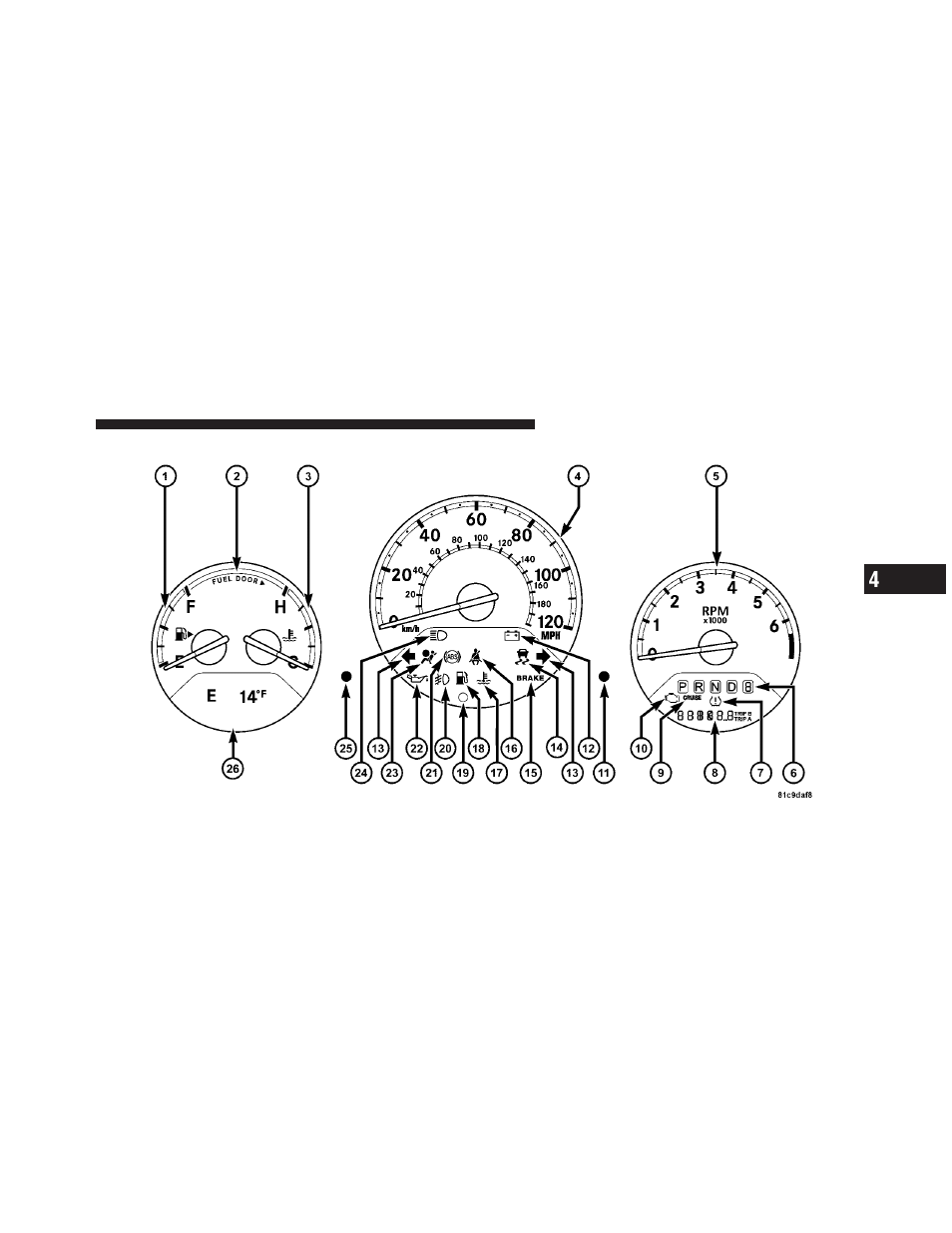 Instrument cluster - base | Chrysler 2009 PT Cruiser - Owner Manual User Manual | Page 163 / 410