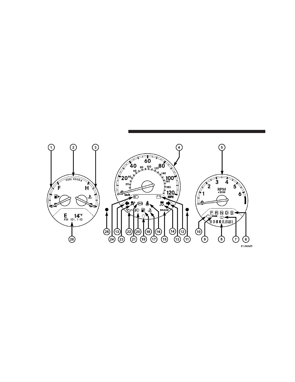 Instrument cluster - premium | Chrysler 2009 PT Cruiser - Owner Manual User Manual | Page 164 / 410