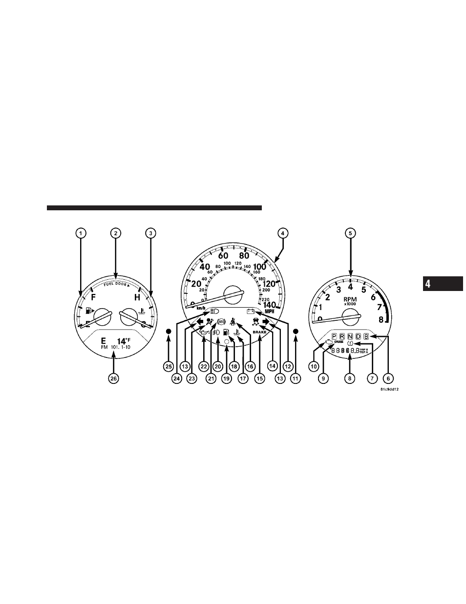 Instrument cluster - turbo | Chrysler 2009 PT Cruiser - Owner Manual User Manual | Page 165 / 410