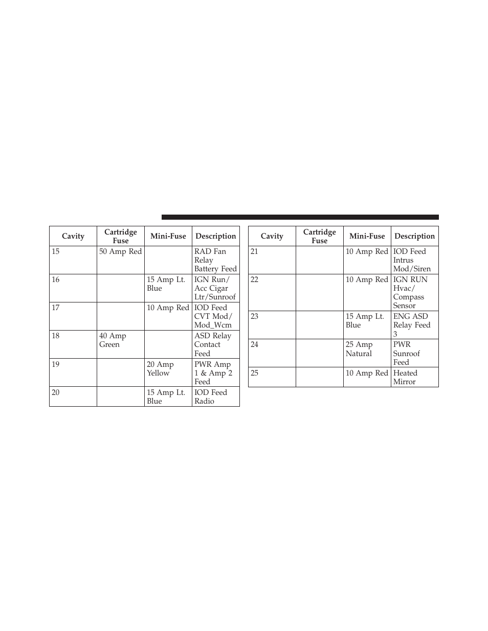 Chrysler 2009 PT Cruiser - Owner Manual User Manual | Page 344 / 410