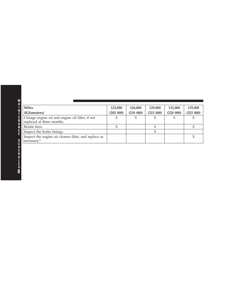Chrysler 2009 PT Cruiser - Owner Manual User Manual | Page 368 / 410