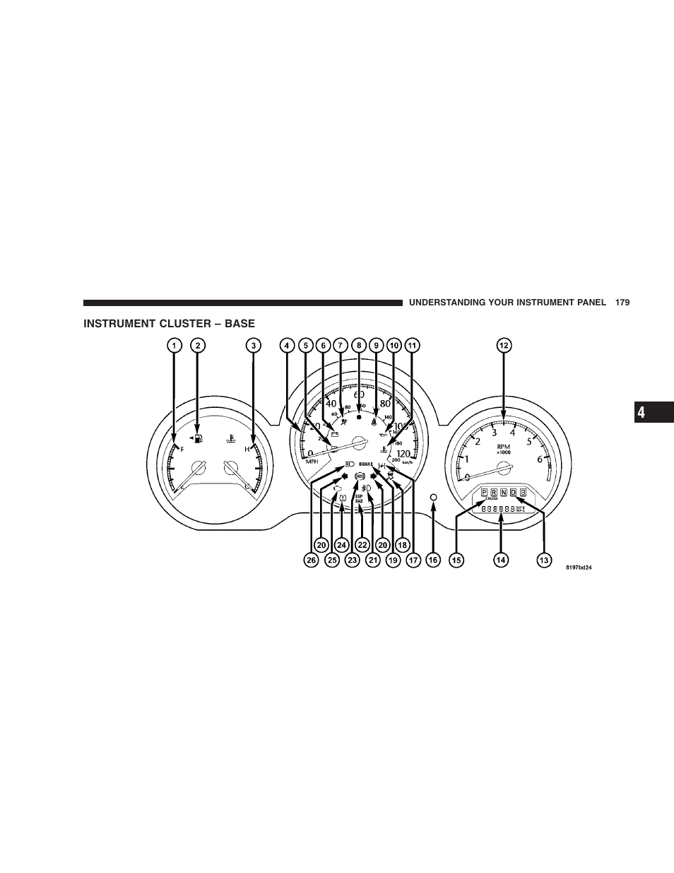 Instrument cluster - base, Instrument cluster – base | Chrysler 2009 Sebring Convertible - Owner Manual User Manual | Page 181 / 475