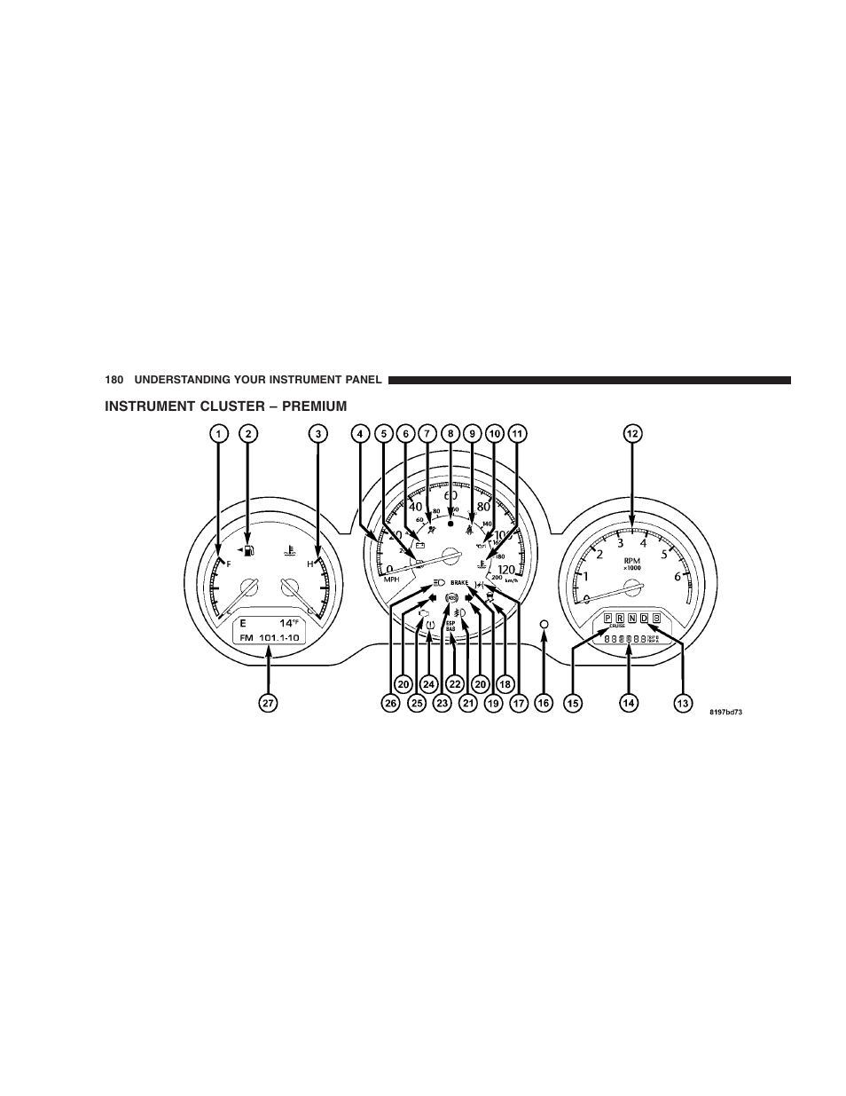 Instrument cluster - premium, Instrument cluster – premium | Chrysler 2009 Sebring Convertible - Owner Manual User Manual | Page 182 / 475