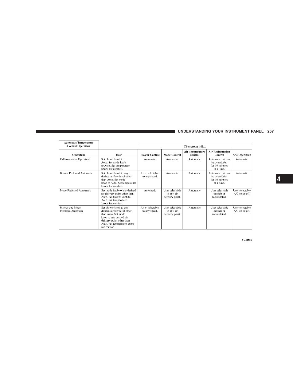 Chrysler 2009 Sebring Convertible - Owner Manual User Manual | Page 259 / 475