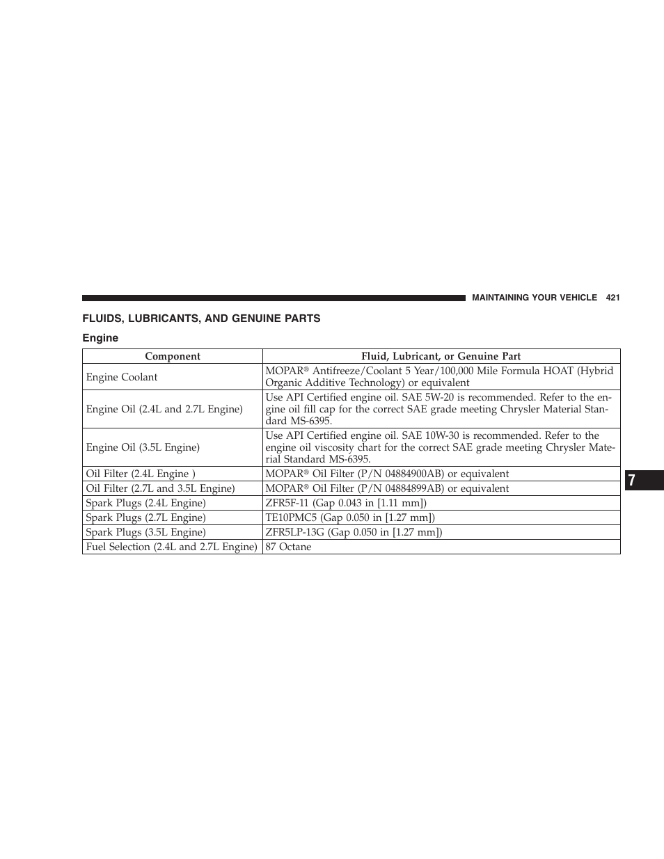 Fluids, lubricants, and genuine parts, Engine | Chrysler 2009 Sebring Convertible - Owner Manual User Manual | Page 423 / 475