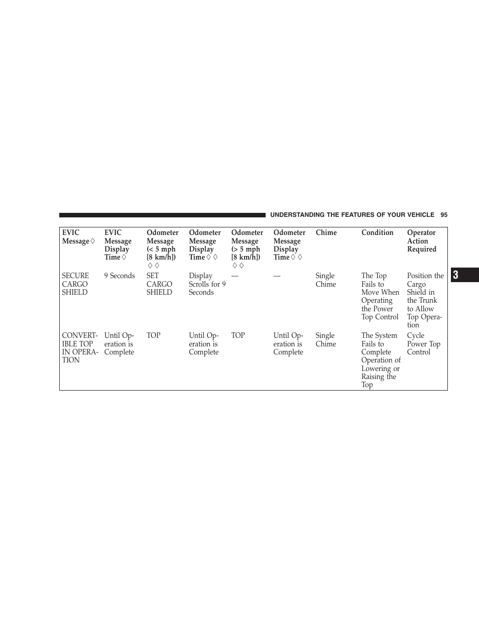 Chrysler 2009 Sebring Convertible - Owner Manual User Manual | Page 97 / 475