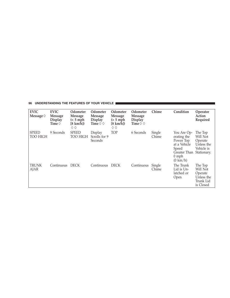 Chrysler 2009 Sebring Convertible - Owner Manual User Manual | Page 98 / 475