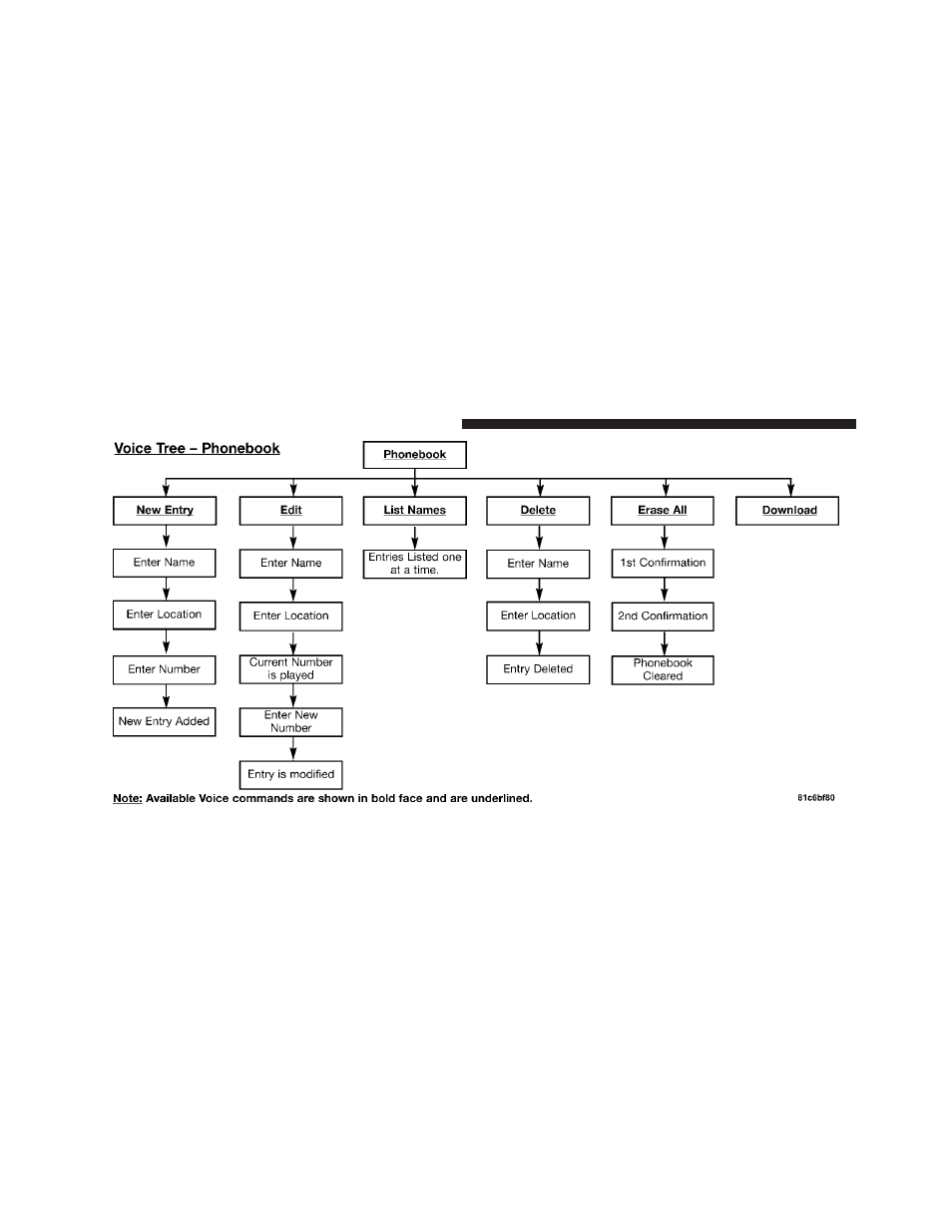 Chrysler 2010 300 - Owner Manual User Manual | Page 121 / 538