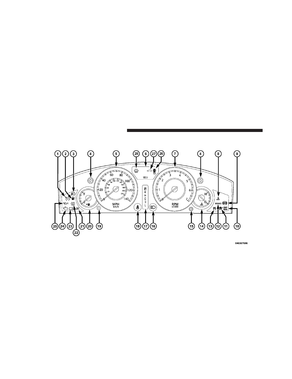 Instrument cluster — base | Chrysler 2010 300 - Owner Manual User Manual | Page 215 / 538