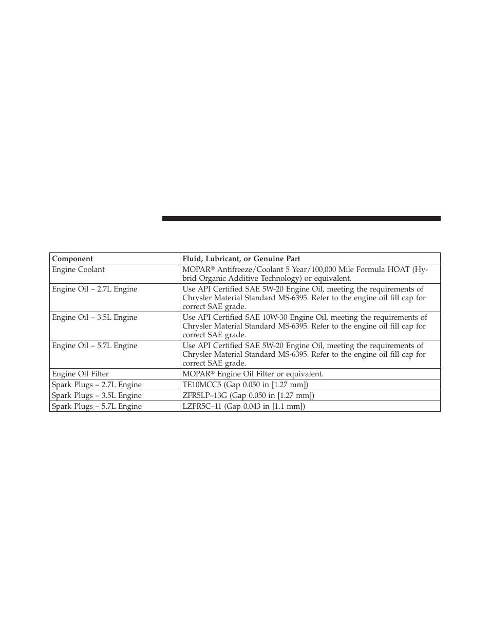 Fluids, lubricants, and genuine parts, Engine | Chrysler 2010 300 - Owner Manual User Manual | Page 483 / 538