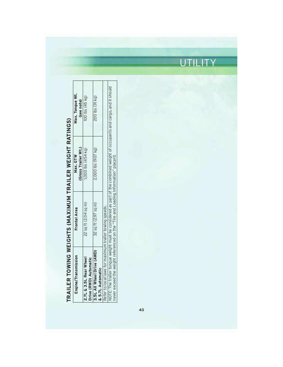 Utility | Chrysler 2010 300 SRT - User Guide User Manual | Page 45 / 88