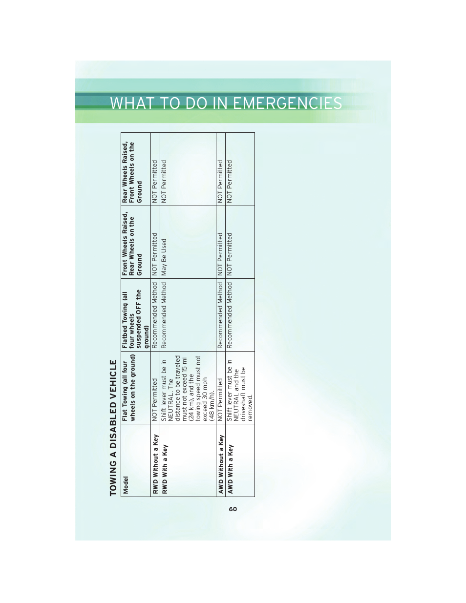 What to do in emergencies | Chrysler 2010 300 SRT - User Guide User Manual | Page 62 / 88
