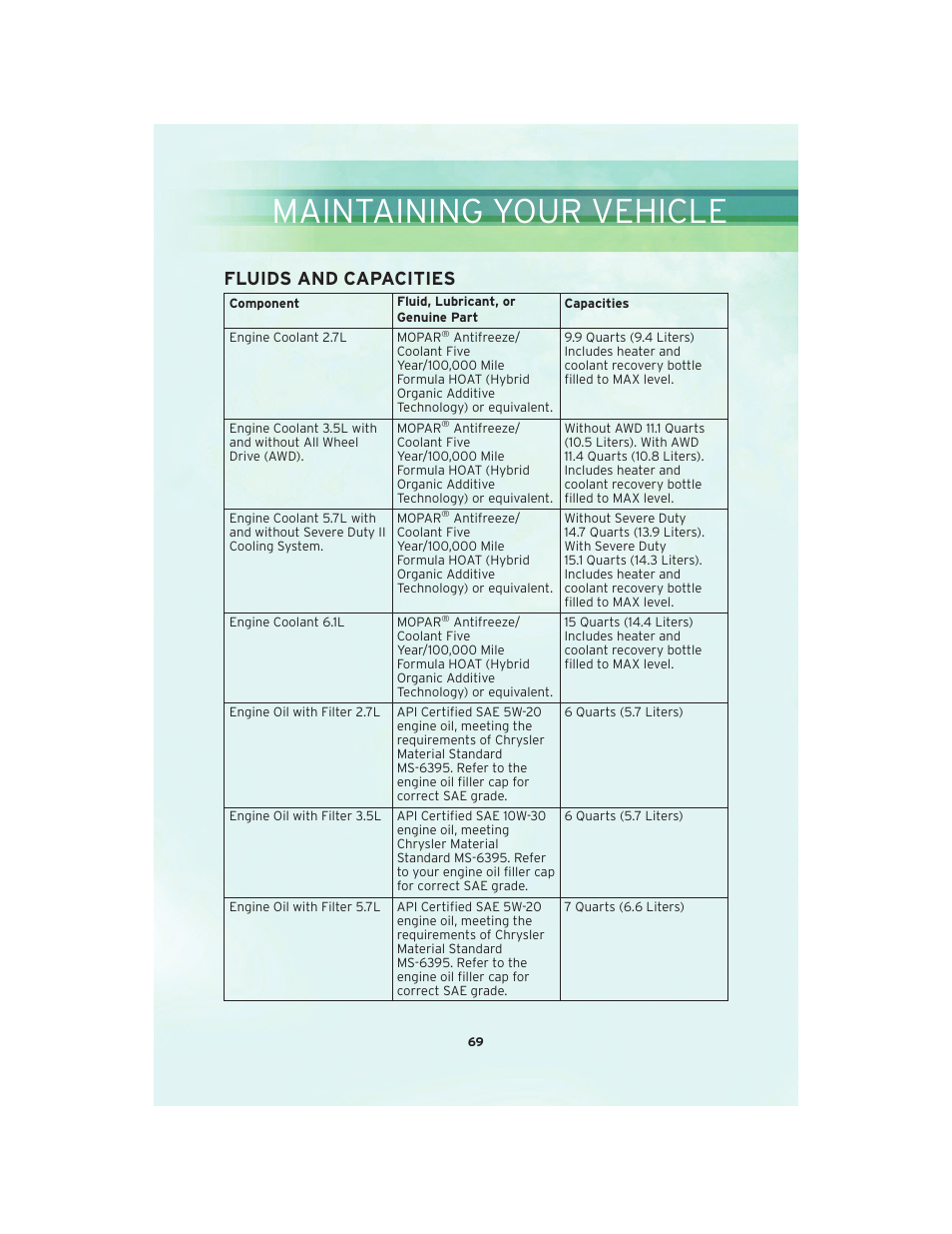 Fluids and capacities, Maintaining your vehicle | Chrysler 2010 300 SRT - User Guide User Manual | Page 71 / 88