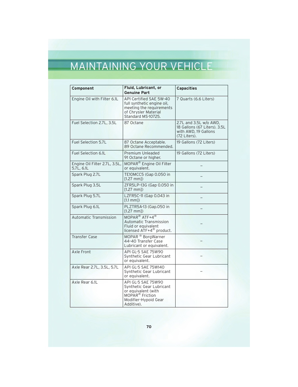 Maintaining your vehicle | Chrysler 2010 300 SRT - User Guide User Manual | Page 72 / 88