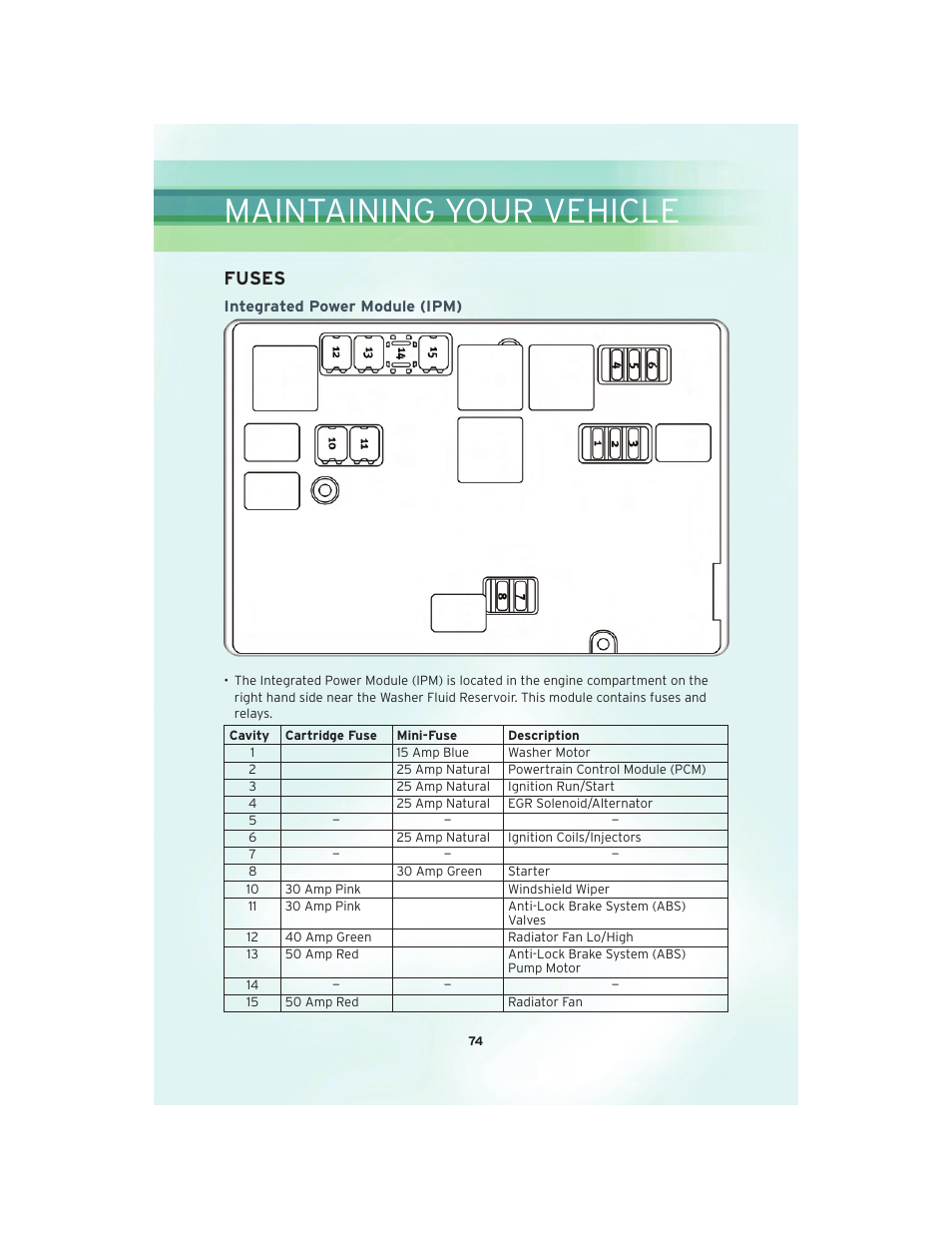 Fuses, Integrated power module (ipm), Maintaining your vehicle | Chrysler 2010 300 SRT - User Guide User Manual | Page 76 / 88