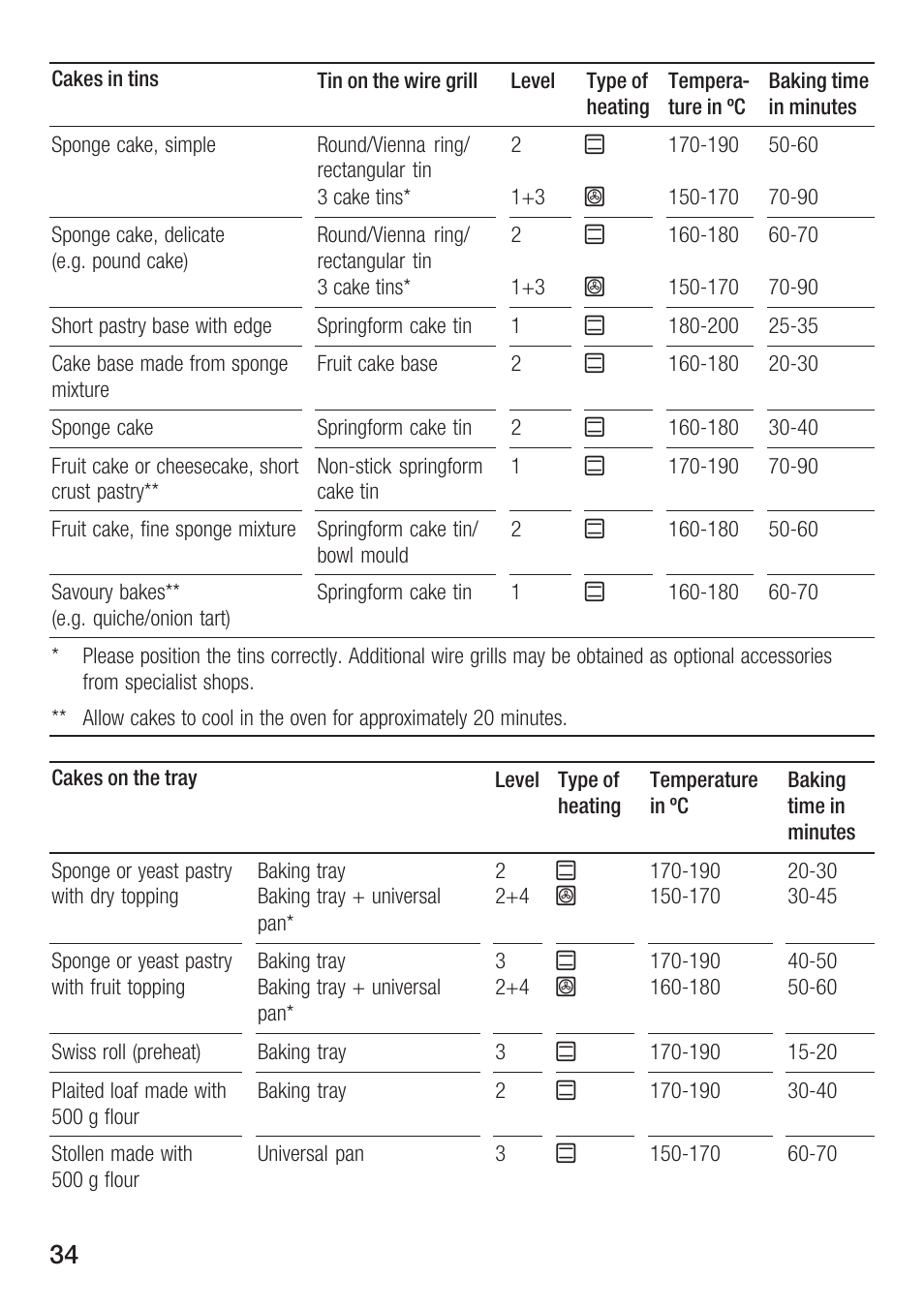 Bosch HBN 5405.0 A User Manual | Page 34 / 48