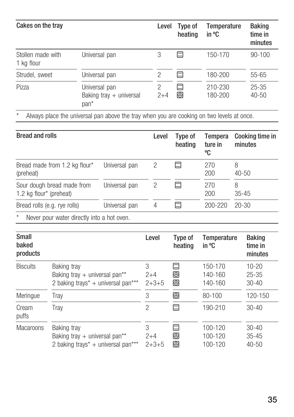 Bosch HBN 5405.0 A User Manual | Page 35 / 48