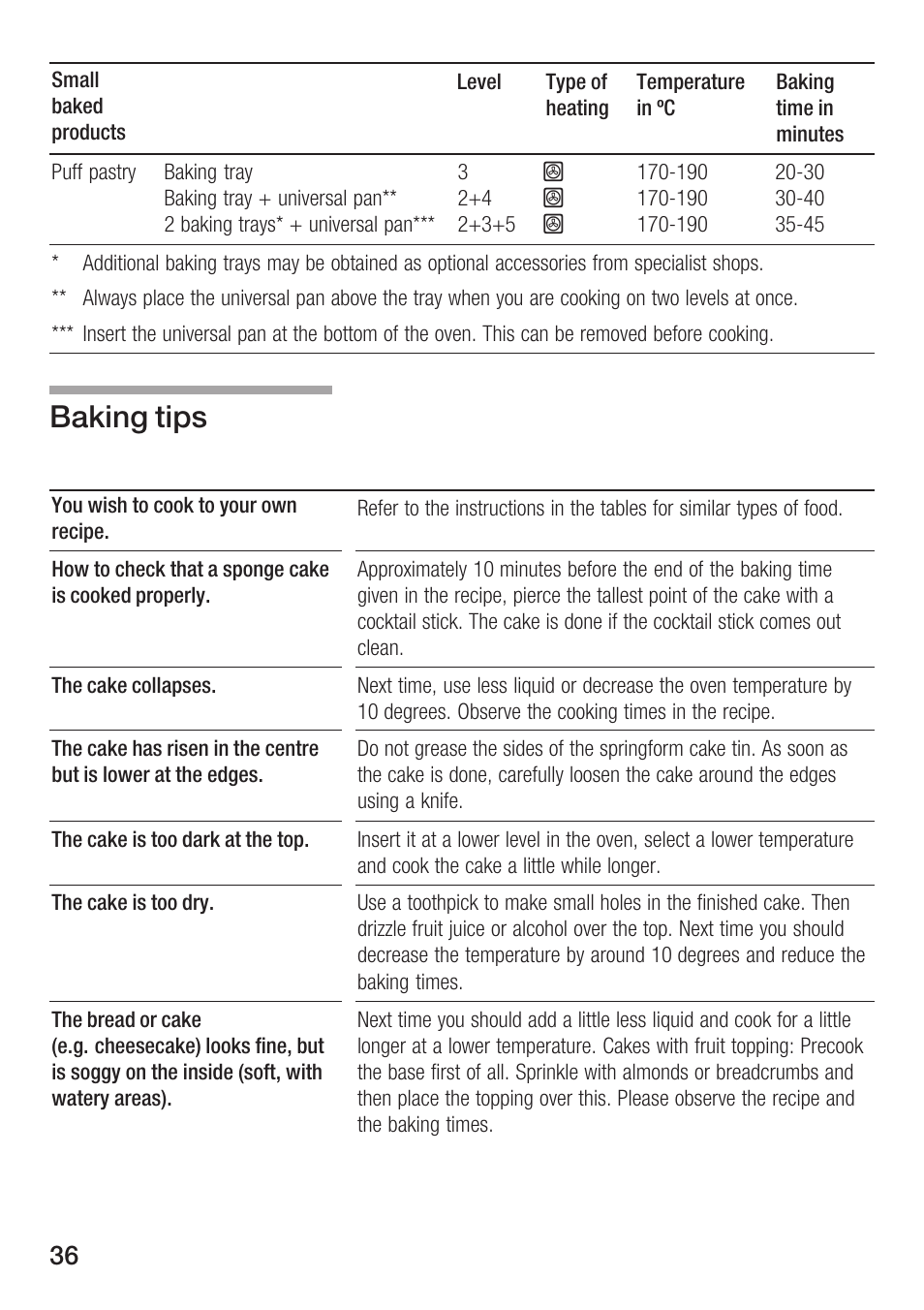 Baking tips | Bosch HBN 5405.0 A User Manual | Page 36 / 48