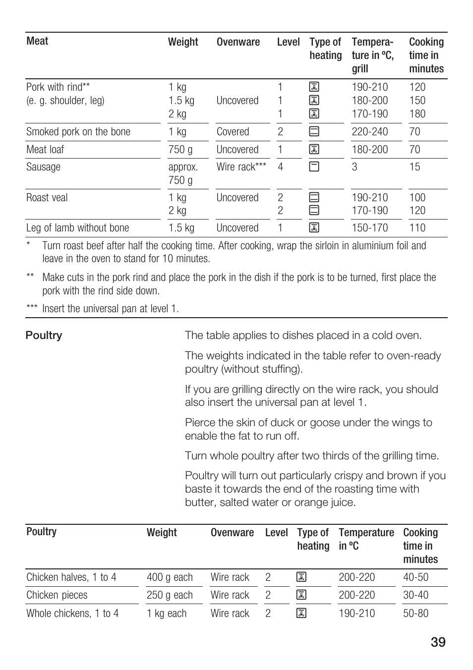 Bosch HBN 5405.0 A User Manual | Page 39 / 48