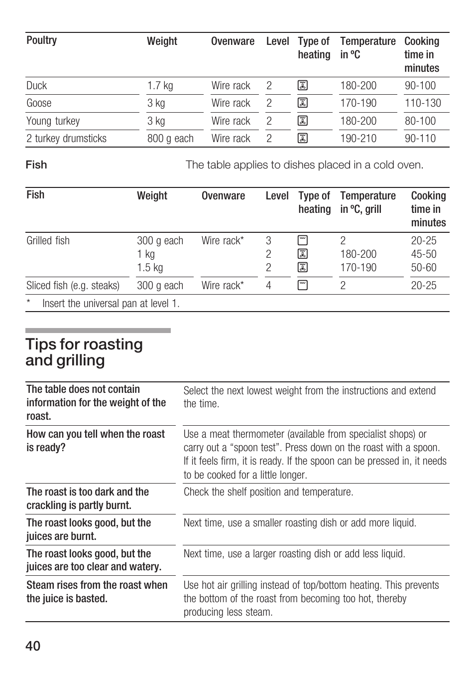 Tips for roasting and grilling | Bosch HBN 5405.0 A User Manual | Page 40 / 48