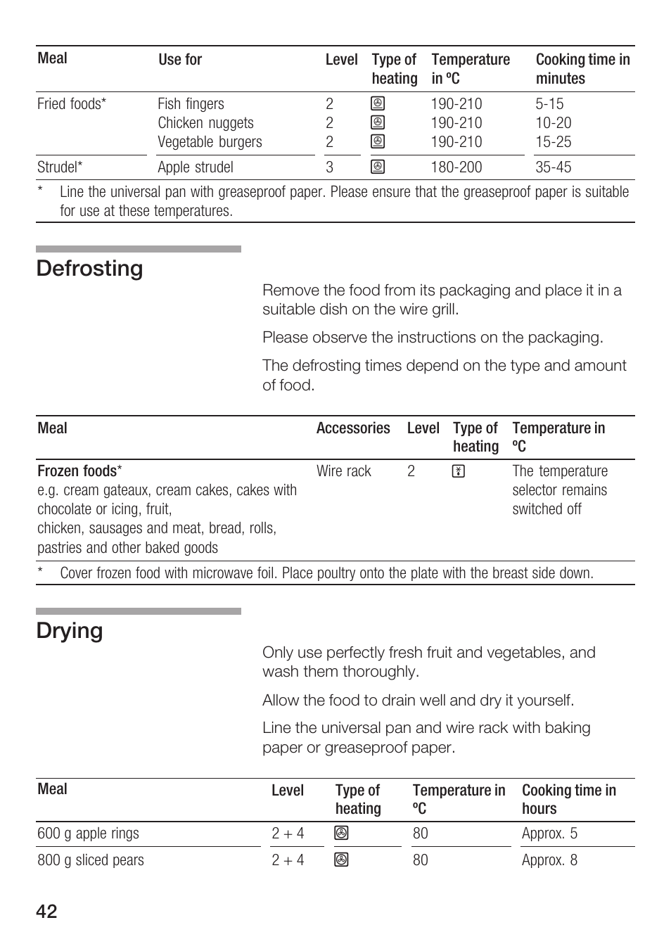 Defrosting drying | Bosch HBN 5405.0 A User Manual | Page 42 / 48