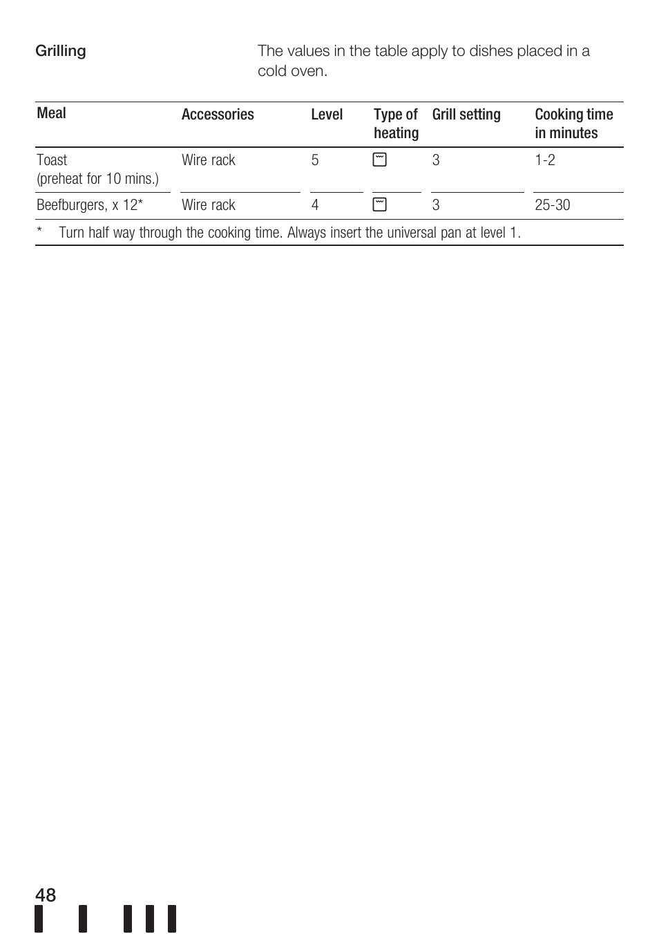 Bosch HBN 5405.0 A User Manual | Page 48 / 48