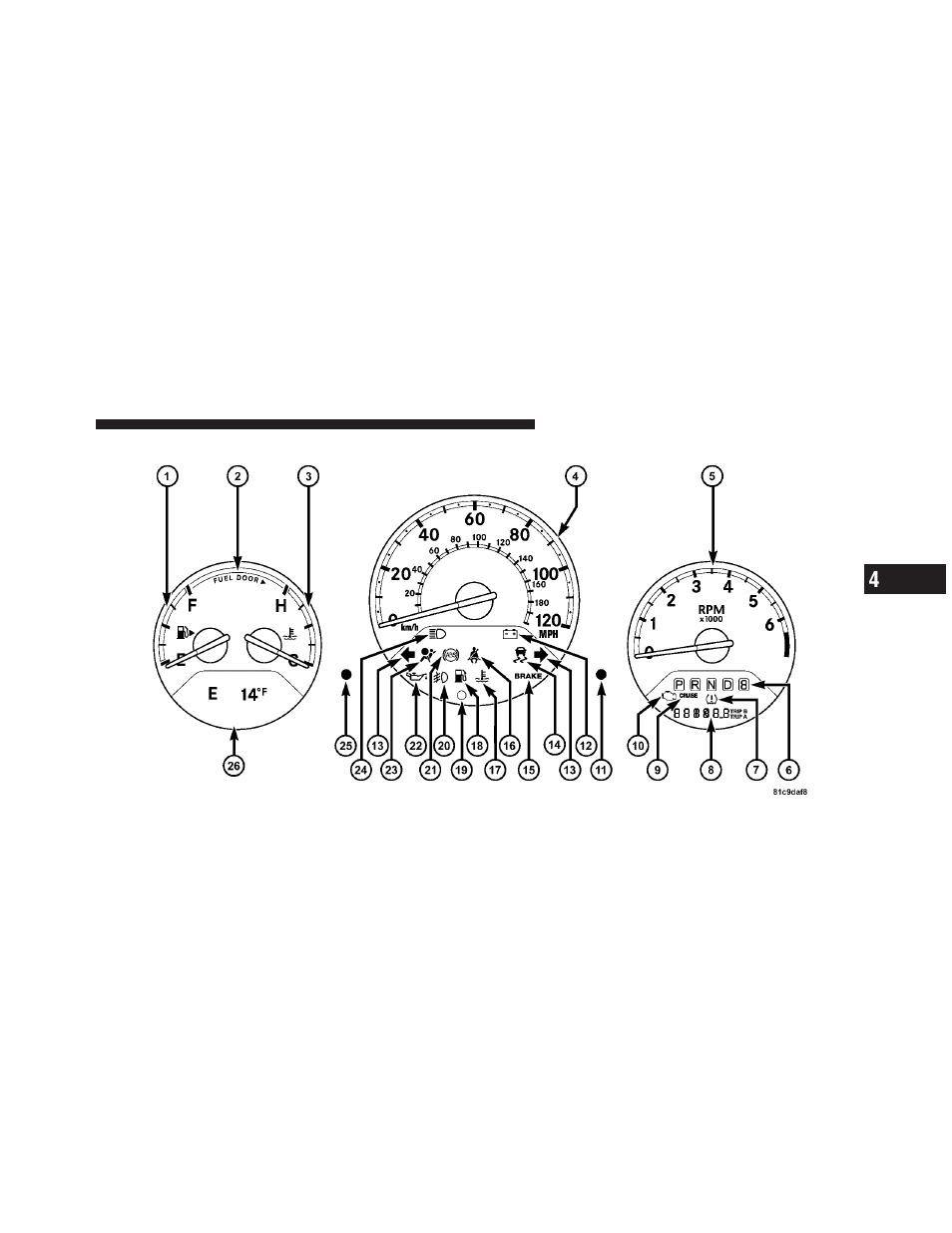 Instrument cluster — base | Chrysler 2010 PT Cruiser - Owner Manual User Manual | Page 142 / 368
