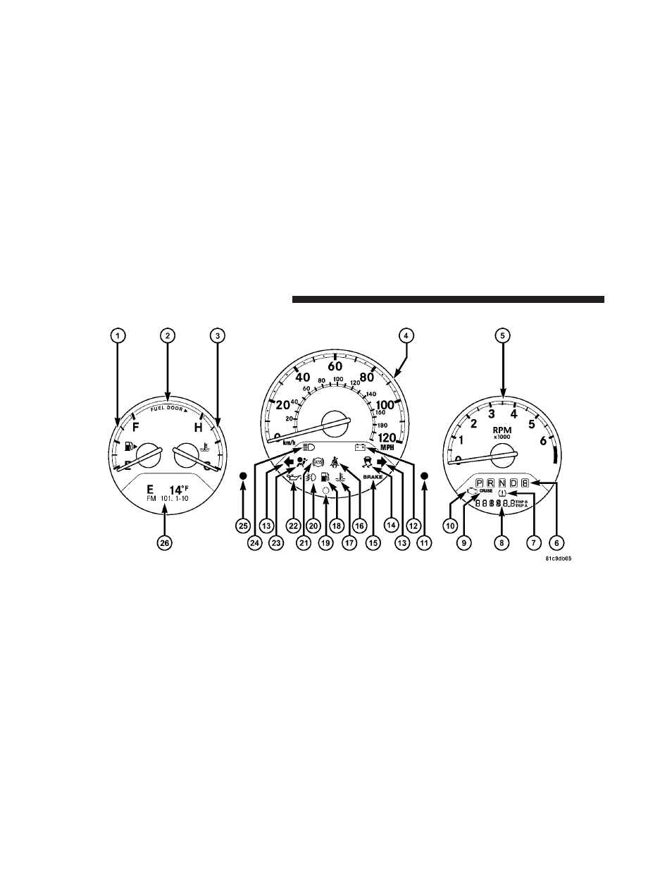 Instrument cluster — premium | Chrysler 2010 PT Cruiser - Owner Manual User Manual | Page 143 / 368