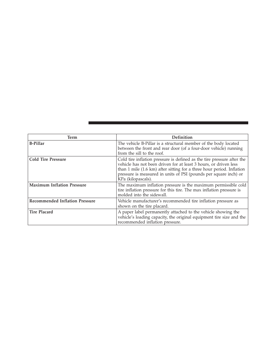 Tire terminology and definitions | Chrysler 2010 PT Cruiser - Owner Manual User Manual | Page 219 / 368