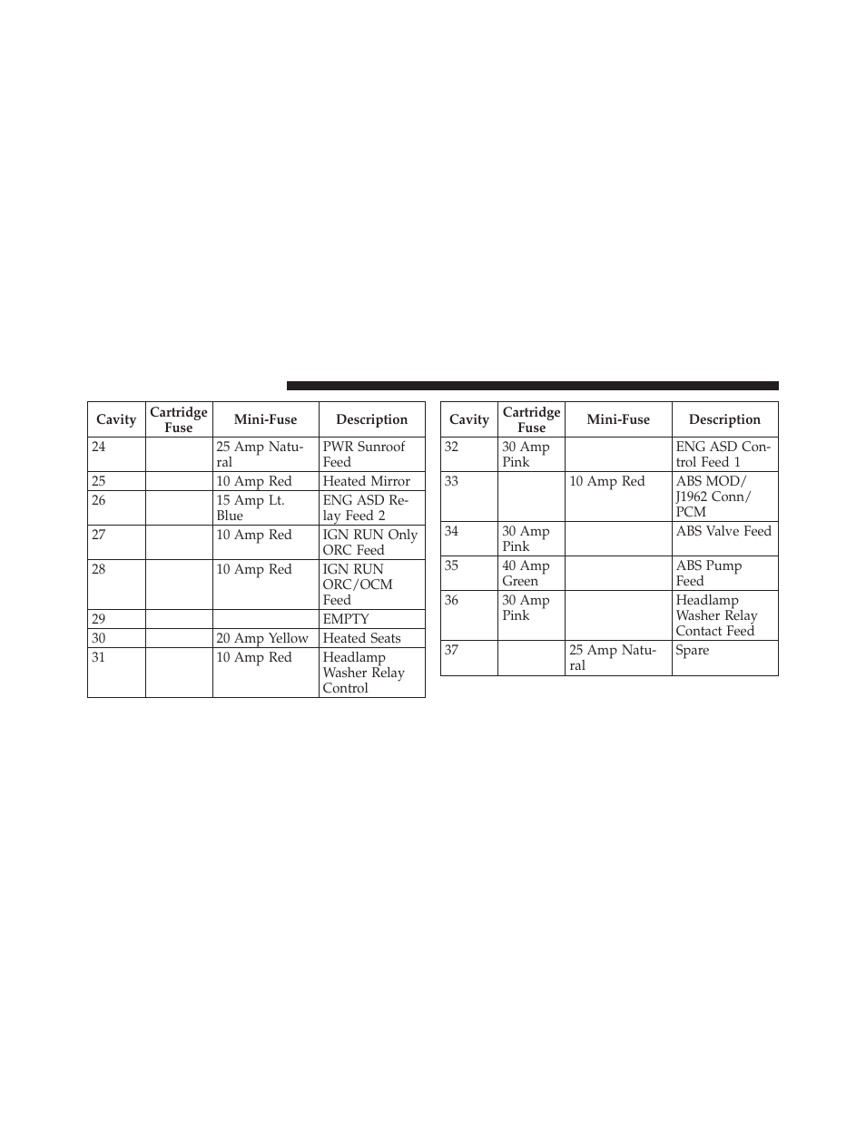 Chrysler 2010 PT Cruiser - Owner Manual User Manual | Page 311 / 368