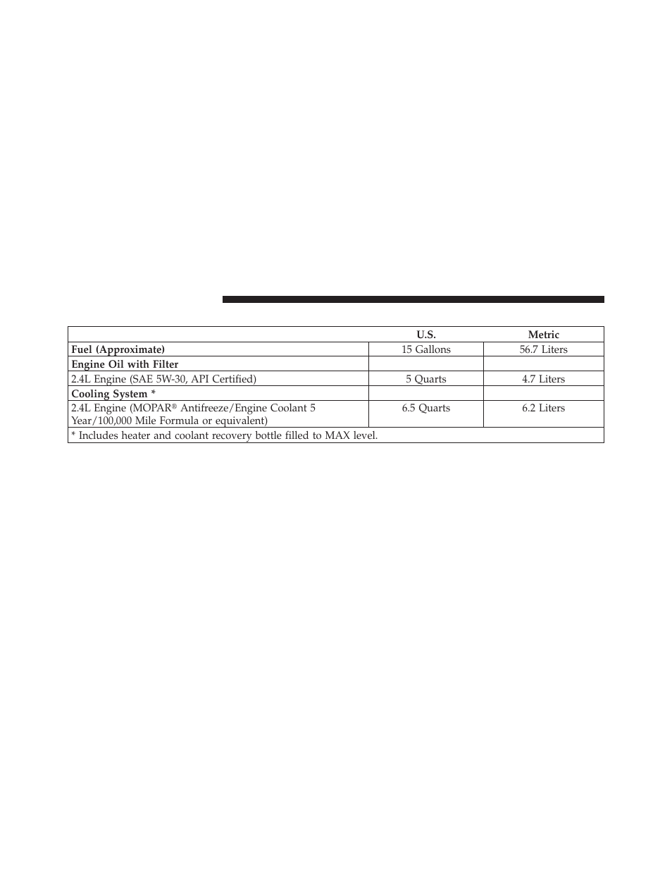 Fluid capacities | Chrysler 2010 PT Cruiser - Owner Manual User Manual | Page 317 / 368