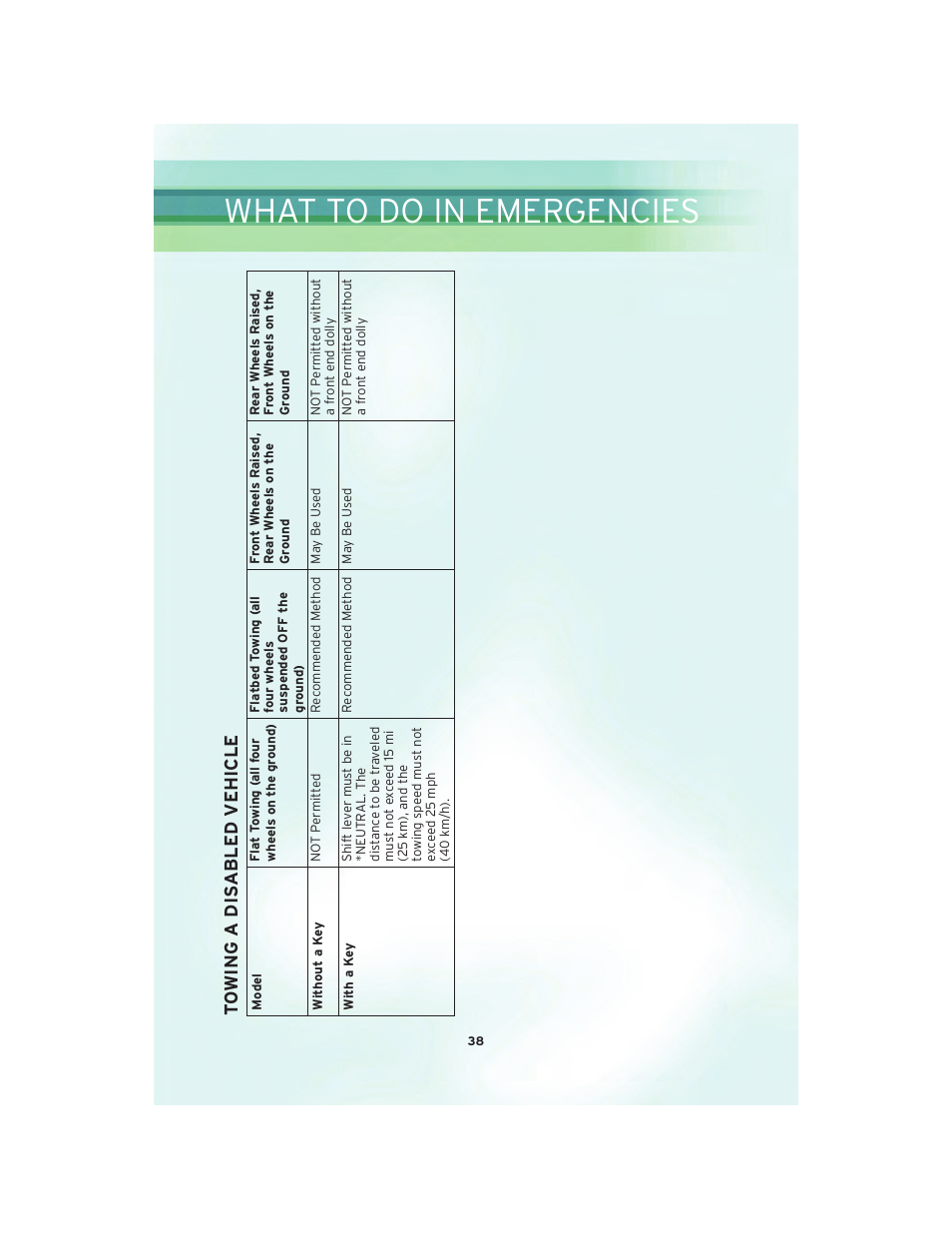 What to do in emergencies | Chrysler 2010 PT Cruiser - User Guide User Manual | Page 40 / 60