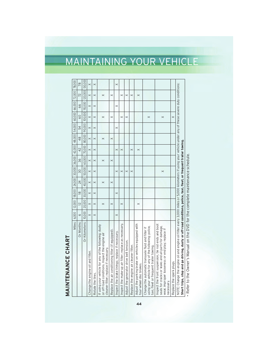 Maintaining your vehicle, Maintenance char t | Chrysler 2010 PT Cruiser - User Guide User Manual | Page 46 / 60