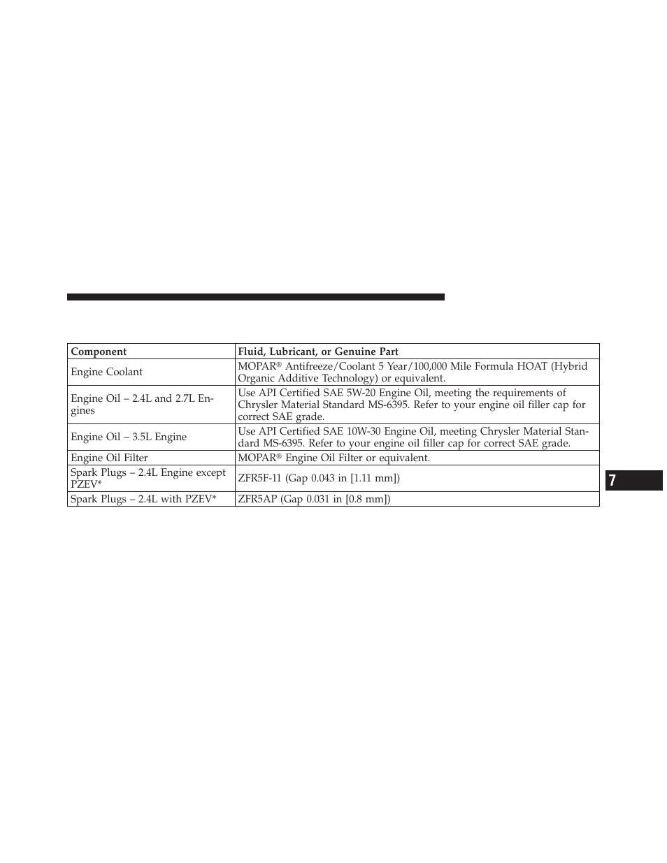 Fluids, lubricants, and genuine parts, Engine | Chrysler 2010 Sebring - Owner Manual User Manual | Page 394 / 444