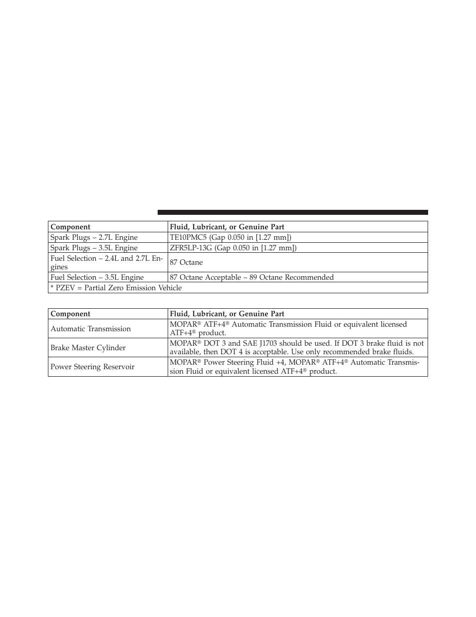 Chassis | Chrysler 2010 Sebring - Owner Manual User Manual | Page 395 / 444