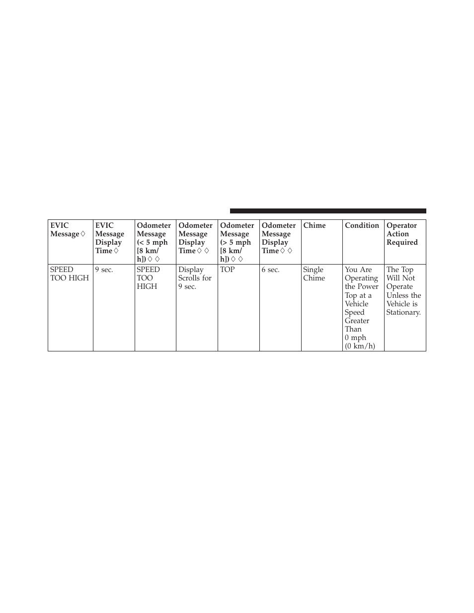 Chrysler 2010 Sebring Convertible - Owner Manual User Manual | Page 105 / 457