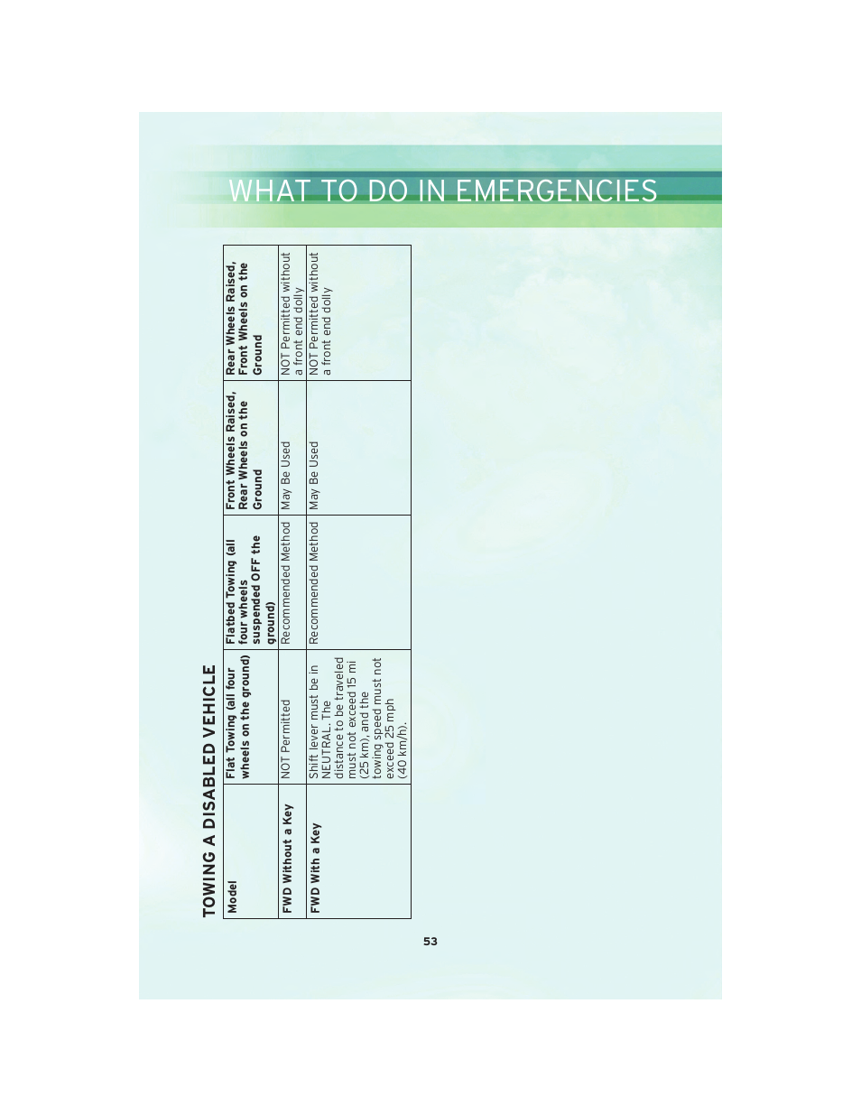 What to do in emergencies | Chrysler 2010 Sebring Convertible - User Guide User Manual | Page 55 / 76