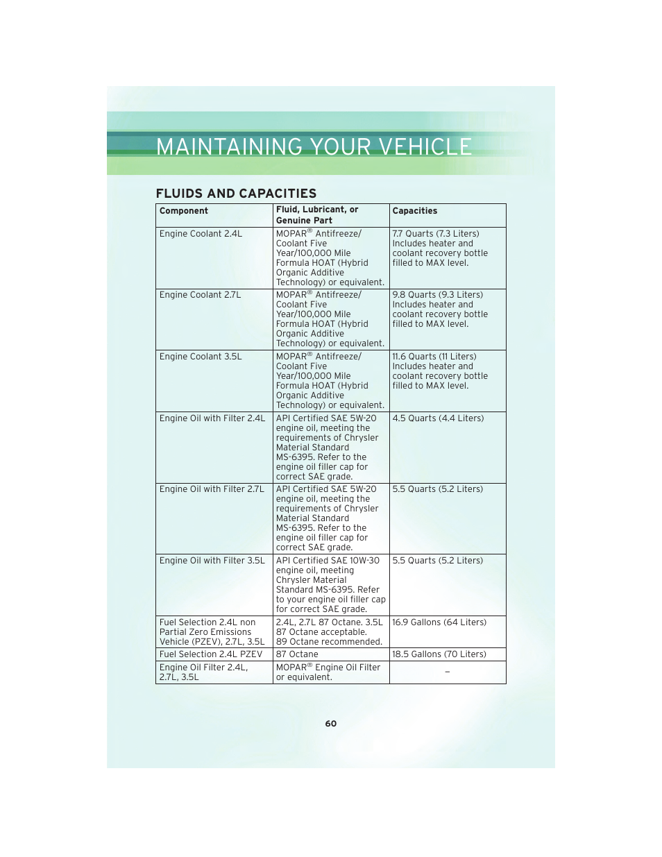 Fluids and capacities, Maintaining your vehicle | Chrysler 2010 Sebring Convertible - User Guide User Manual | Page 62 / 76