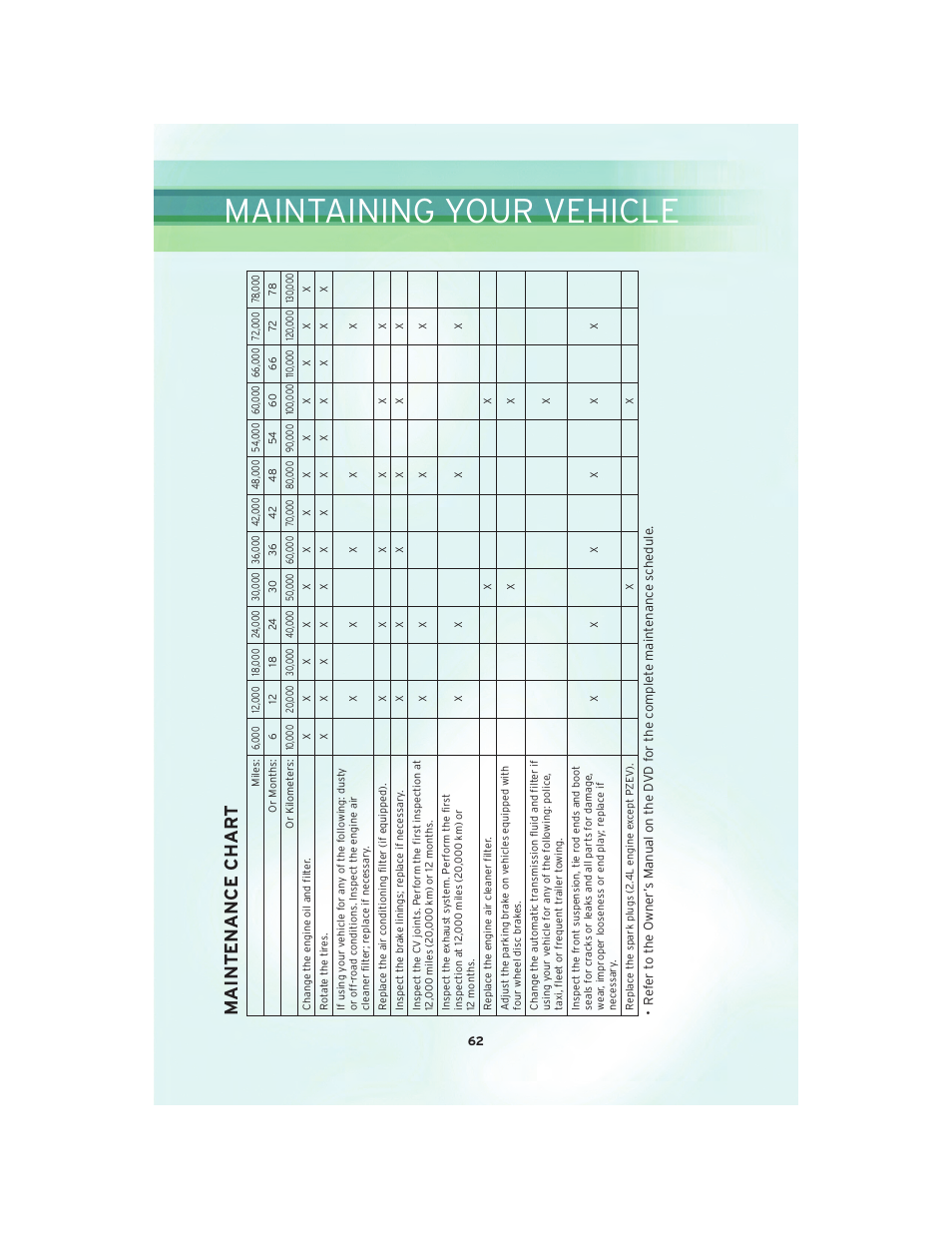 Maintaining your vehicle, Maintenance char t | Chrysler 2010 Sebring Convertible - User Guide User Manual | Page 64 / 76