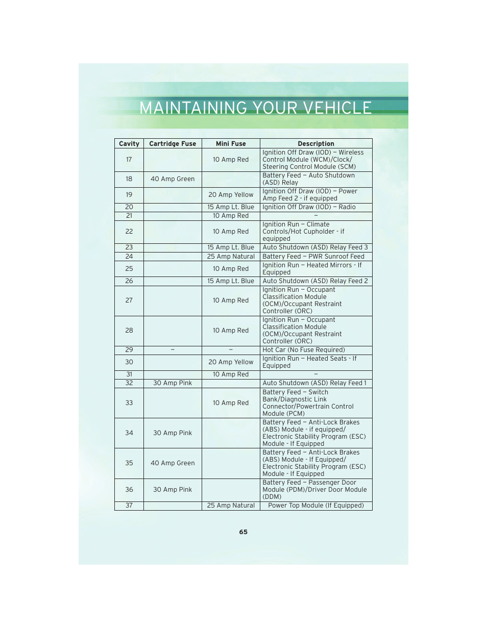 Maintaining your vehicle | Chrysler 2010 Sebring Convertible - User Guide User Manual | Page 67 / 76