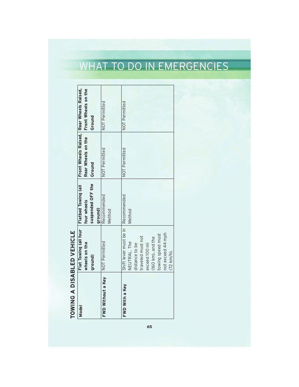 What to do in emergencies | Chrysler 2010 Country - User Guide User Manual | Page 67 / 92