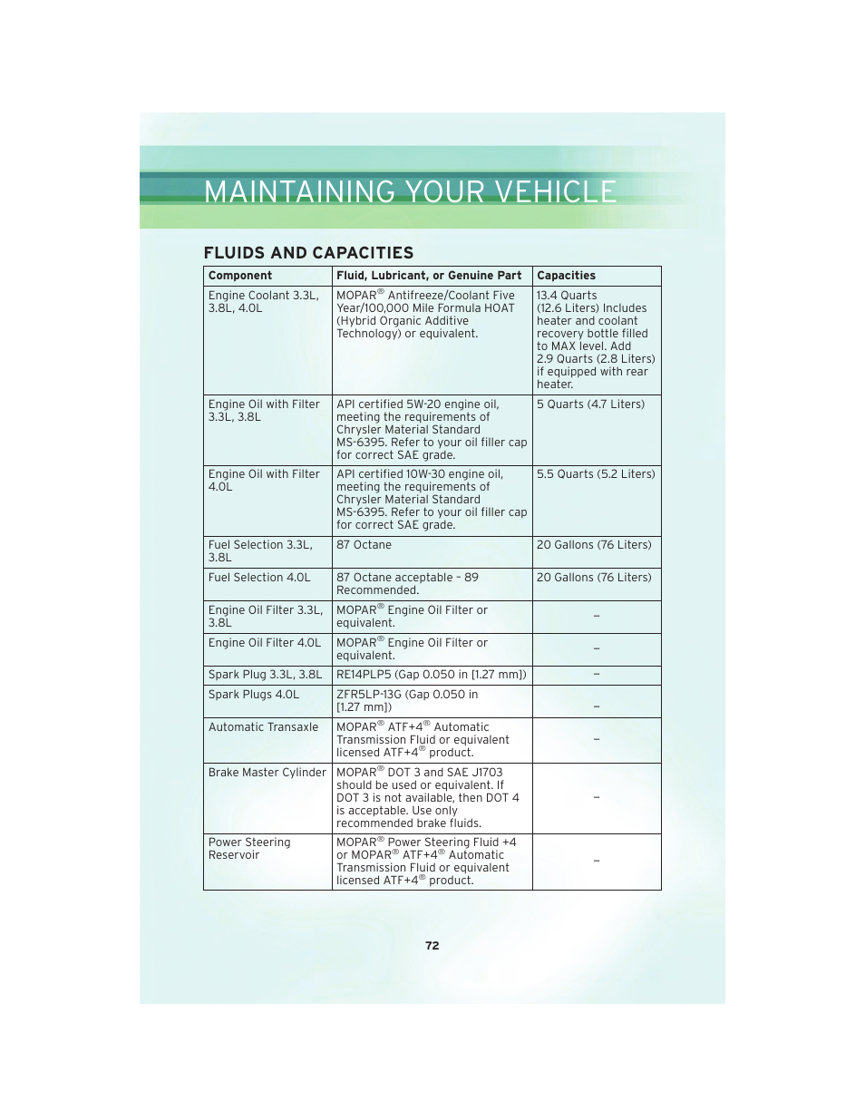 Fluids and capacities, Maintenance chart, Maintaining your vehicle | Chrysler 2010 Country - User Guide User Manual | Page 74 / 92