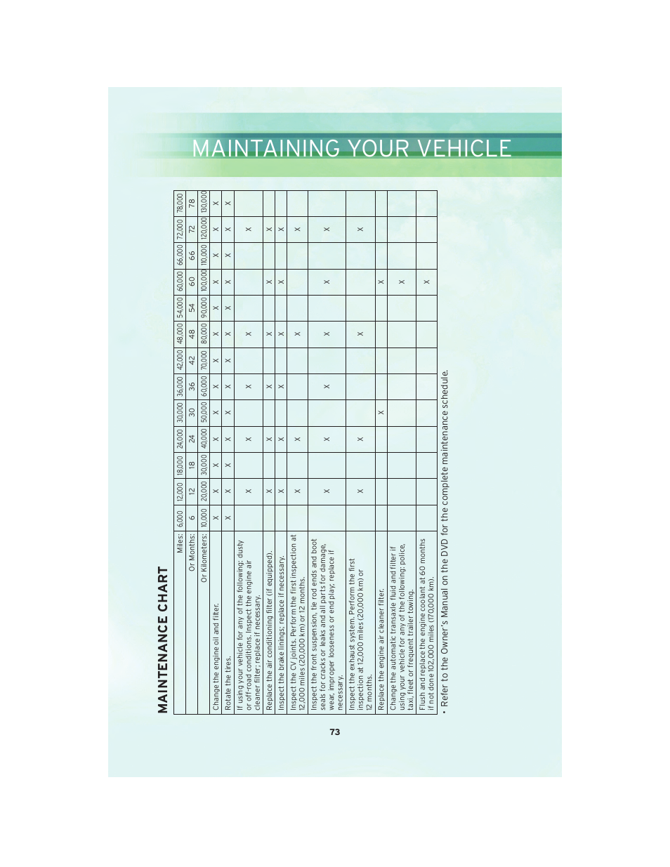 Maintaining your vehicle, Maintenance char t | Chrysler 2010 Country - User Guide User Manual | Page 75 / 92