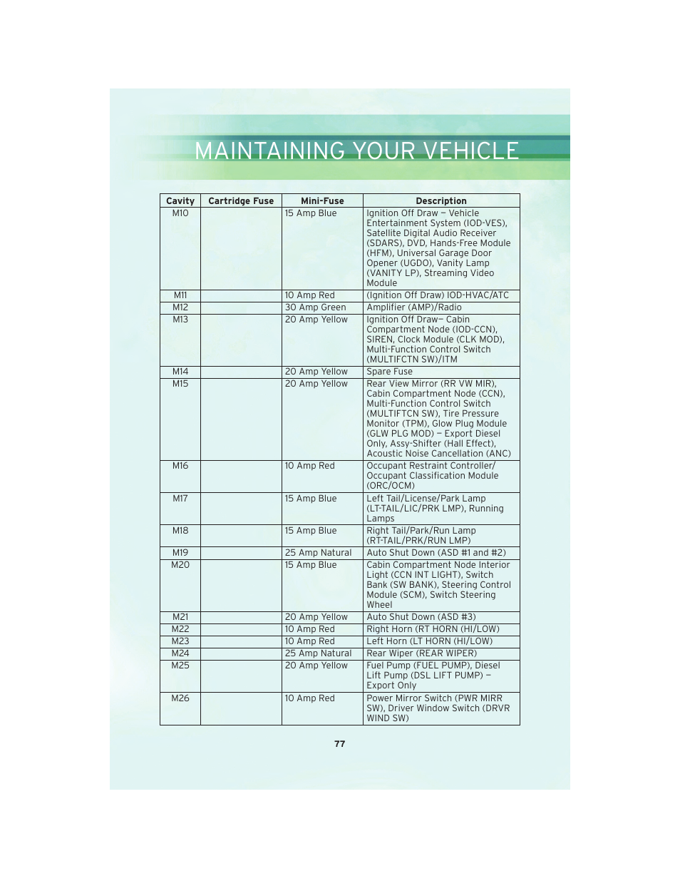 Maintaining your vehicle | Chrysler 2010 Country - User Guide User Manual | Page 79 / 92