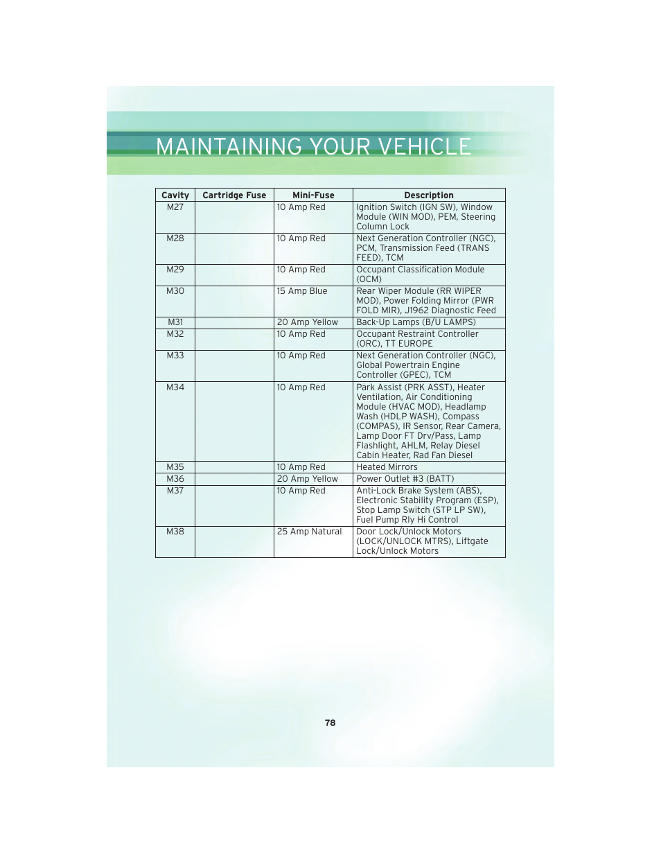 Maintaining your vehicle | Chrysler 2010 Country - User Guide User Manual | Page 80 / 92