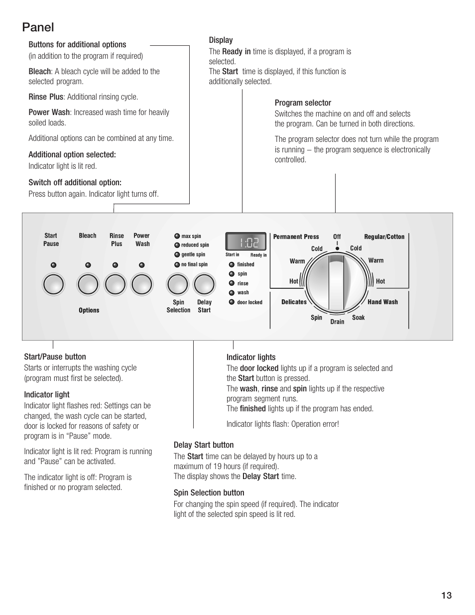 Panel | Bosch Nexxt DLX User Manual | Page 13 / 93