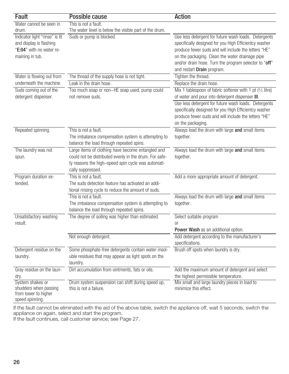 Fault possible cause action | Bosch Nexxt DLX User Manual | Page 26 / 93